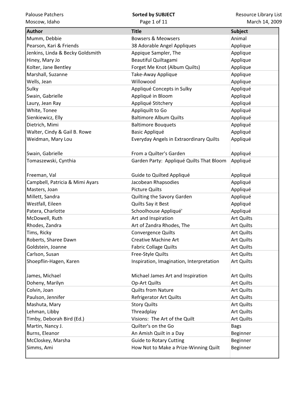 Palouse Patchers Moscow, Idaho Sorted by SUBJECT Page 1 of 11