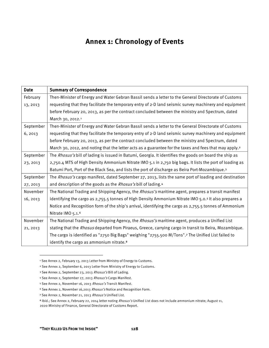 Annex 1: Chronology of Events