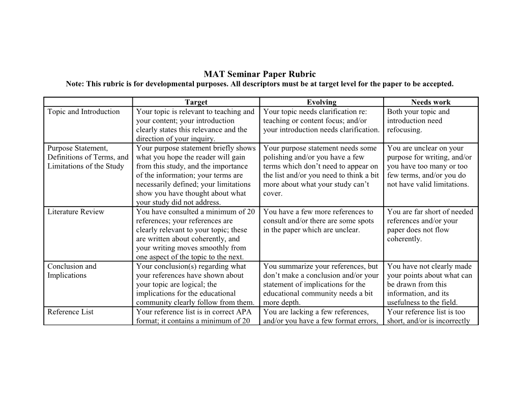 MAT Seminar Paper Rubric