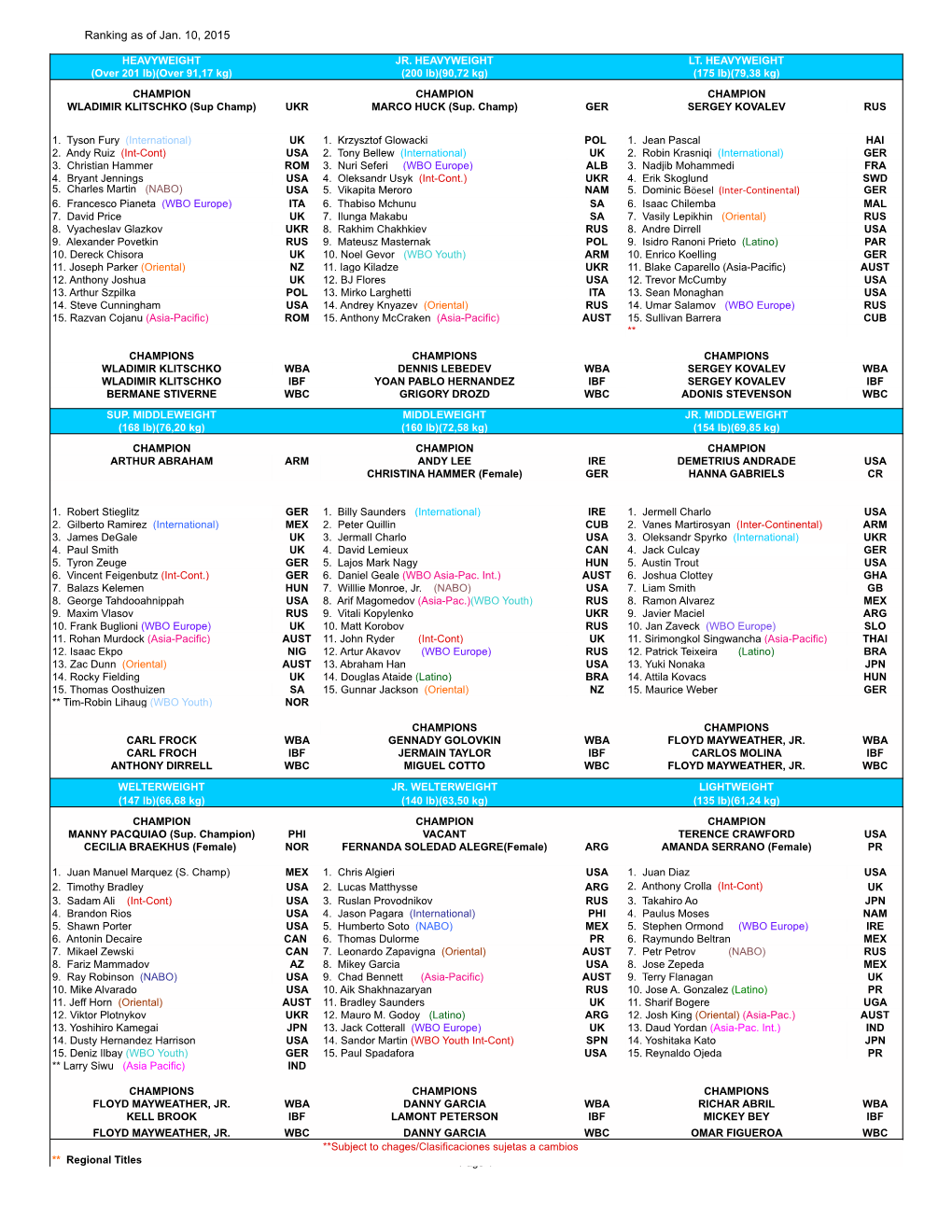 Ranking As of Jan. 10, 2015