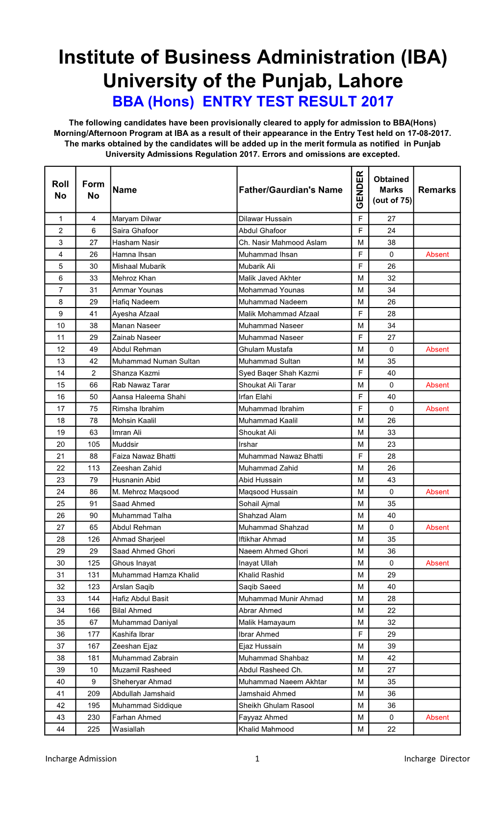 BBA (Hons) ENTRY TEST RESULT 2017