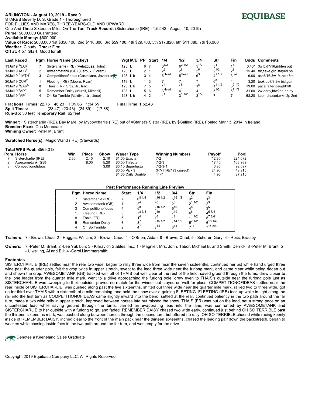 A[RLINGTON - August 10, 2019 - Race 9 STAKES Beverly D