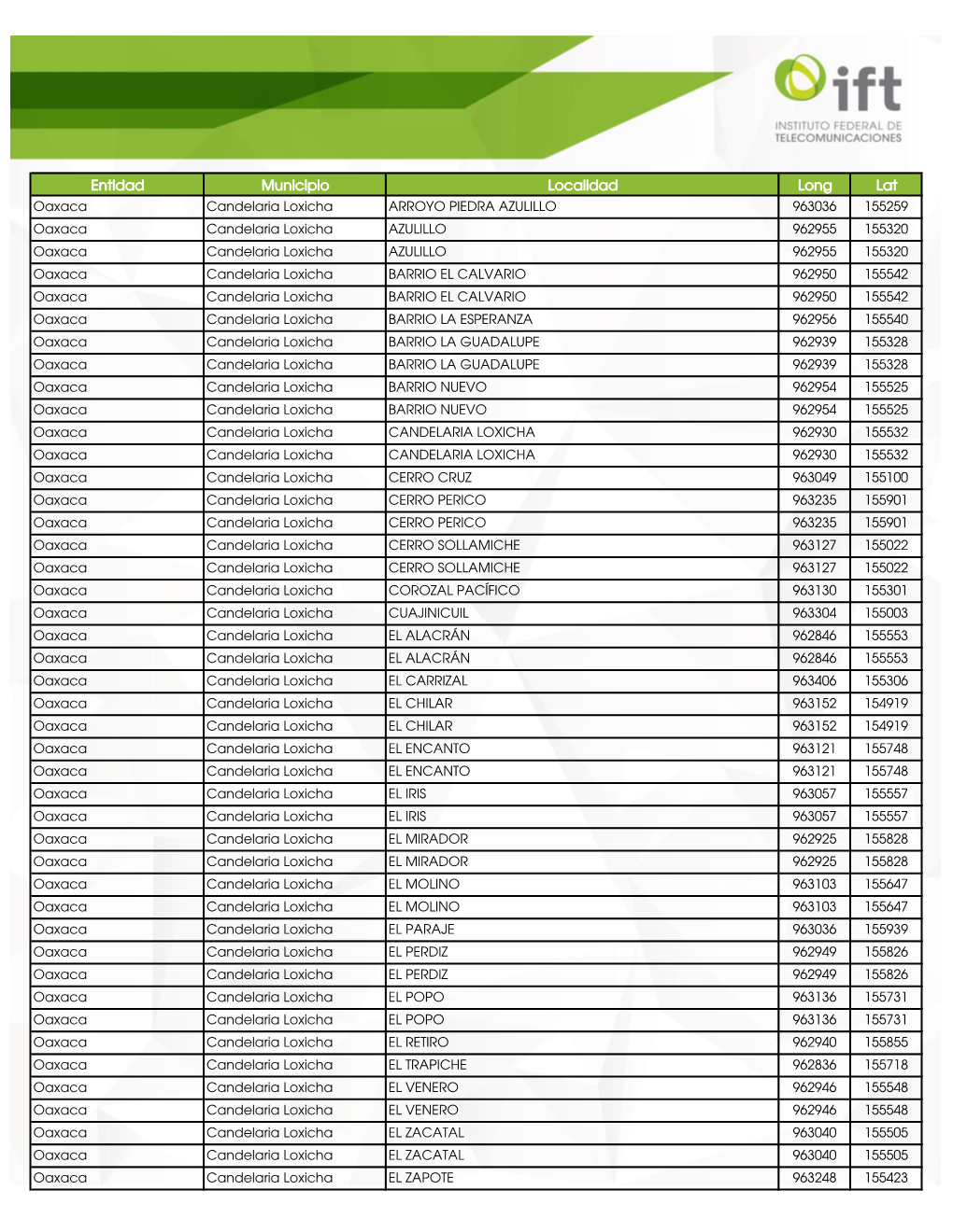 Entidad Municipio Localidad Long