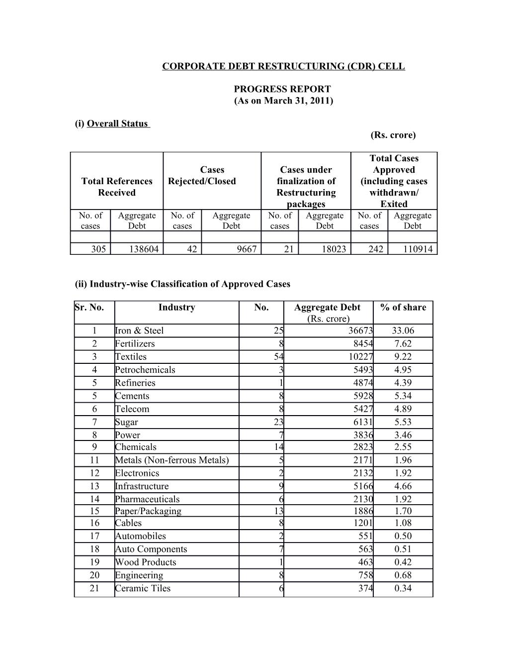 Corporate Debt Restructuring (Cdr) Cell