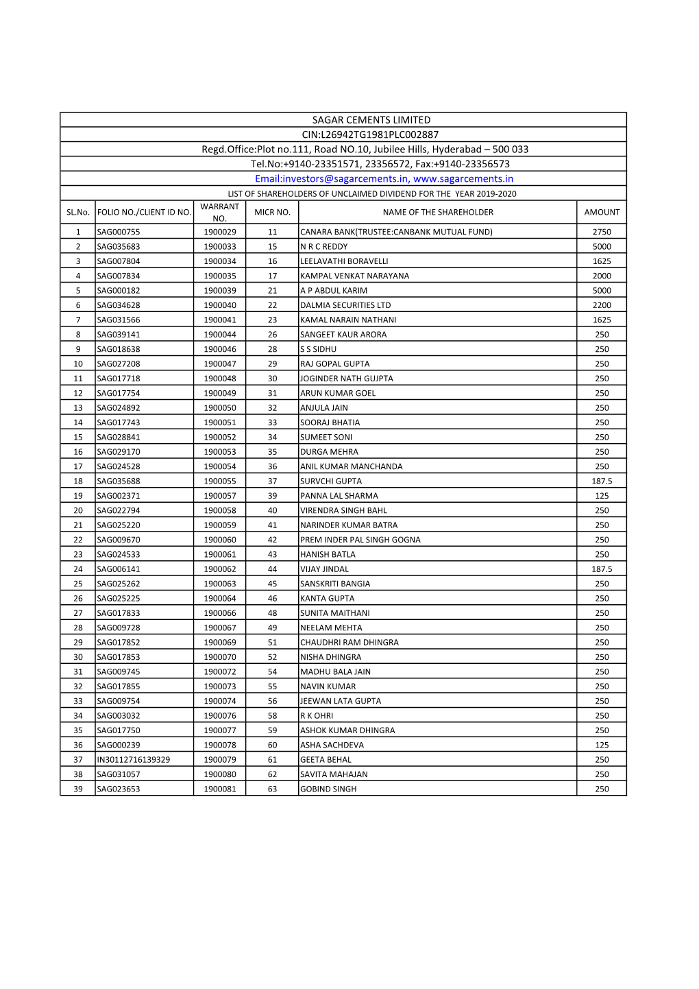 UNCLAIMED DIVIDENDS-AS on 30-06-2021.Xlsx