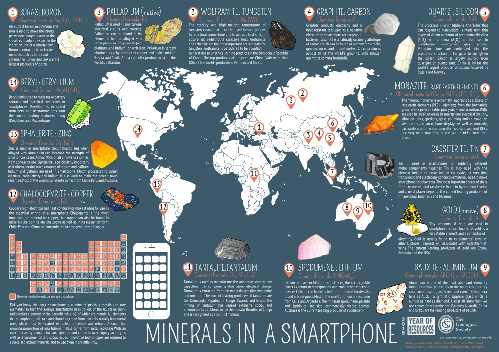 Minerals in a Smartphone Poster