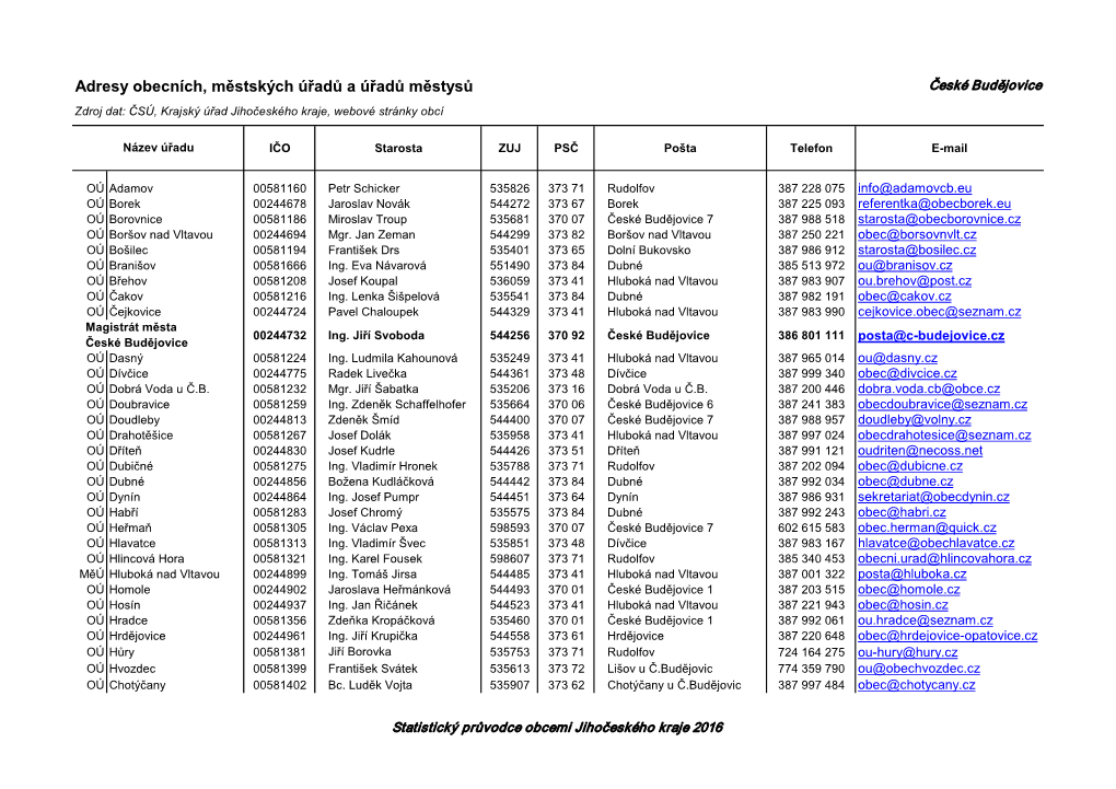 Adresy Obecních, Městských Úřadů a Úřadů Městysů České Budějovice Zdroj Dat: ČSÚ, Krajský Úřad Jihočeského Kraje, Webové Stránky Obcí