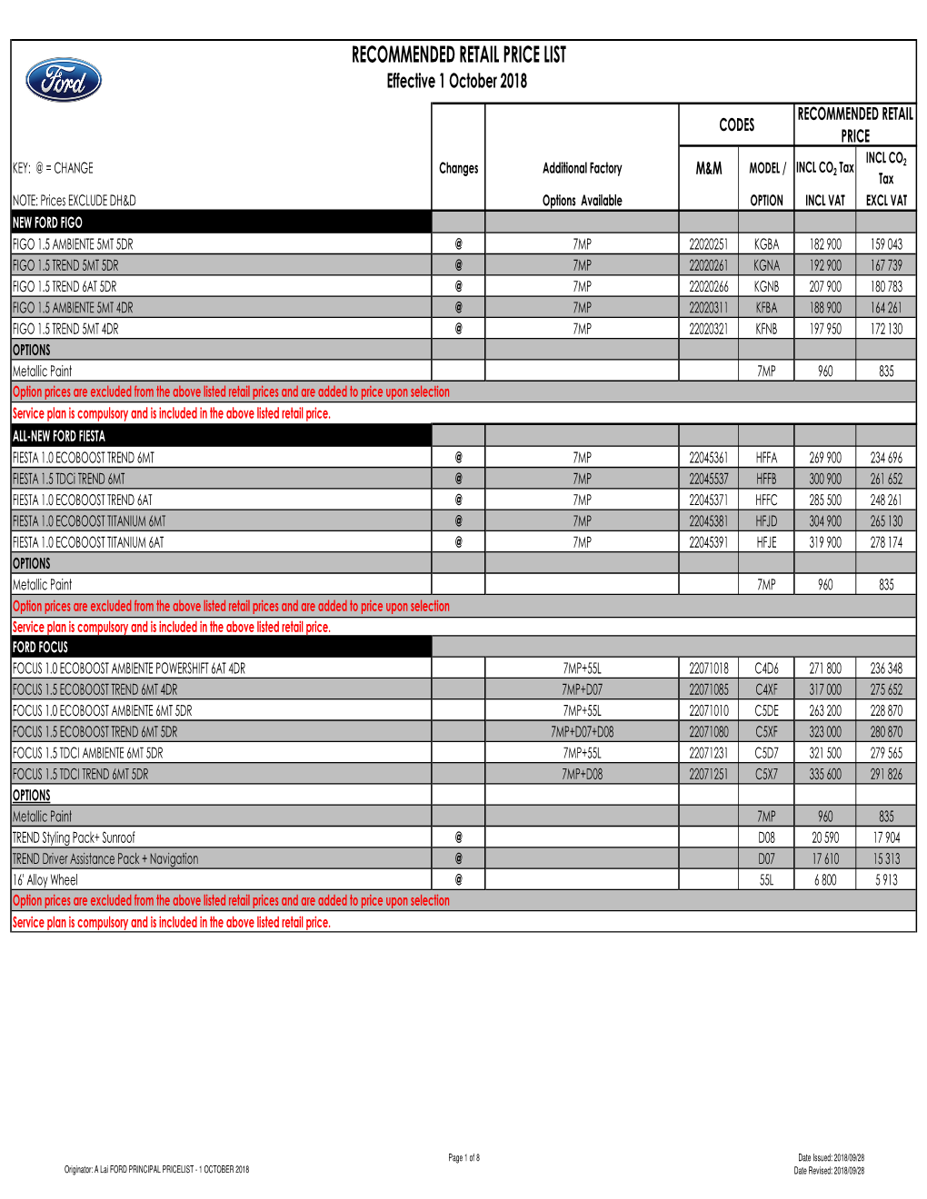 Ford Retail Specials.Pdf