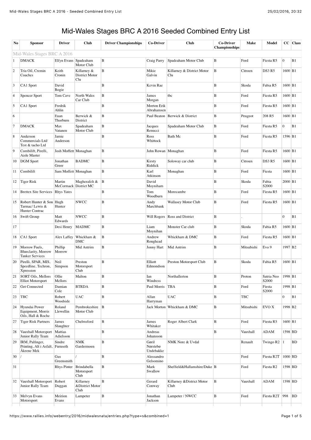 Mid-Wales Stages BRC a 2016 - Seeded Combined Entry List 25/02/2016, 20:32