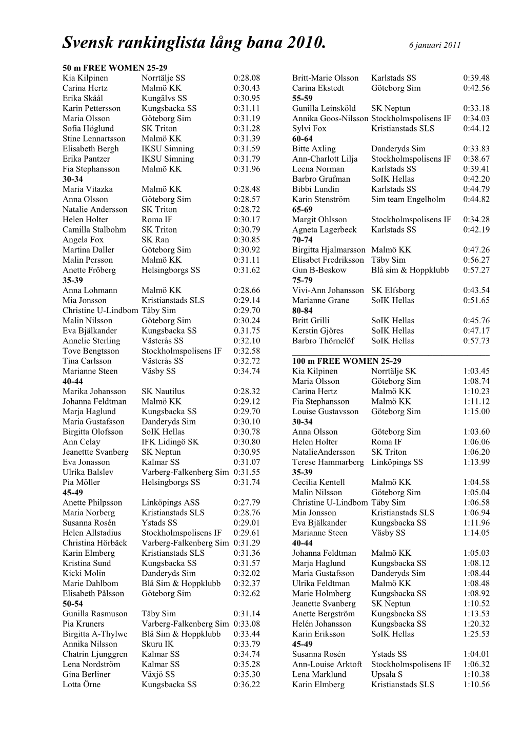 50 M FREE WOMEN 25-29