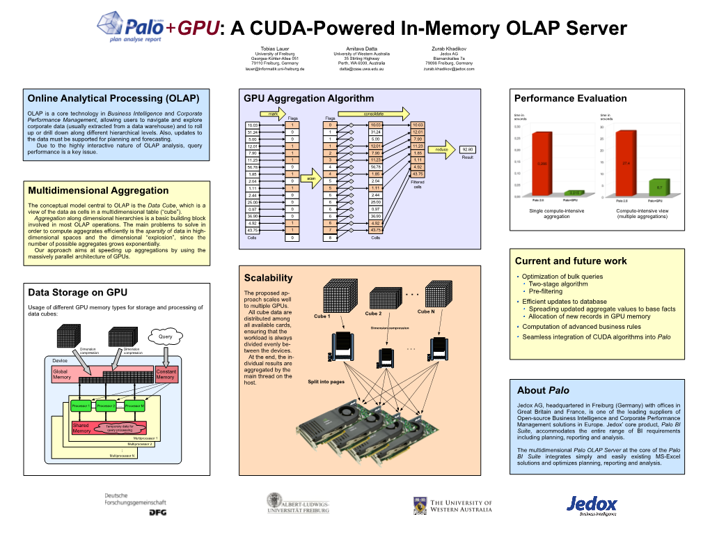 (OLAP) Data Storage on GPU GPU Aggregation Algorithm