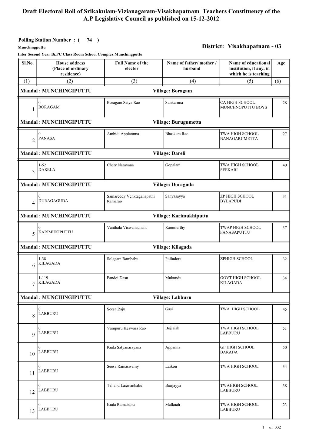 Visakhapatnam Teachers Constituency of the A.P Legislative Council As Published on 15-12-2012