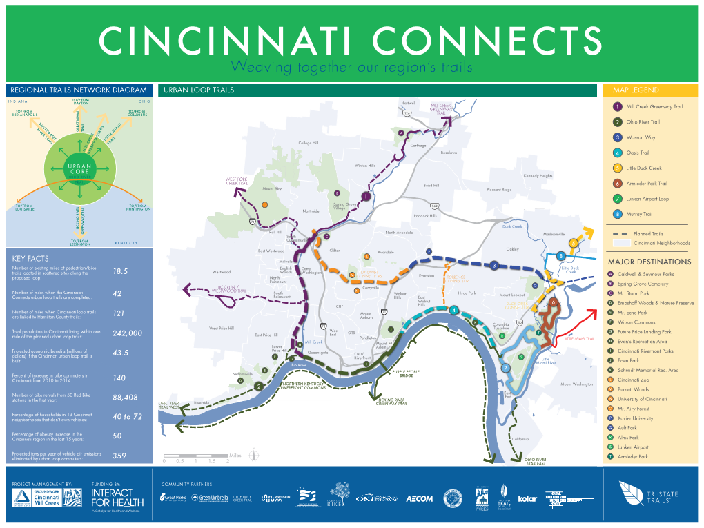 Weaving Together Our Region's Trails