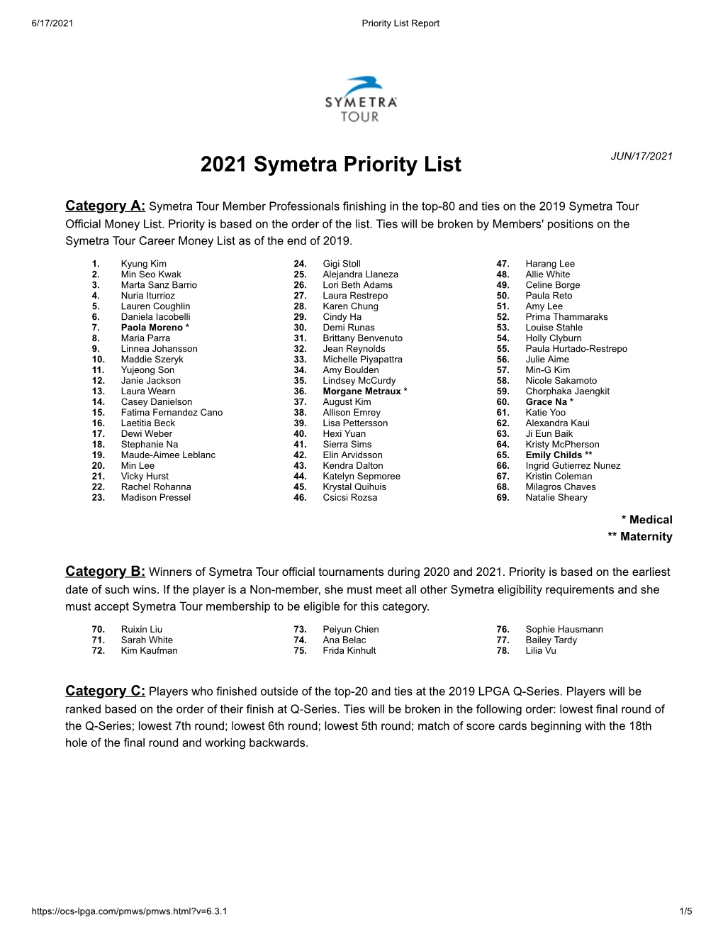 2021 Symetra Tour Priority Listupdate061721
