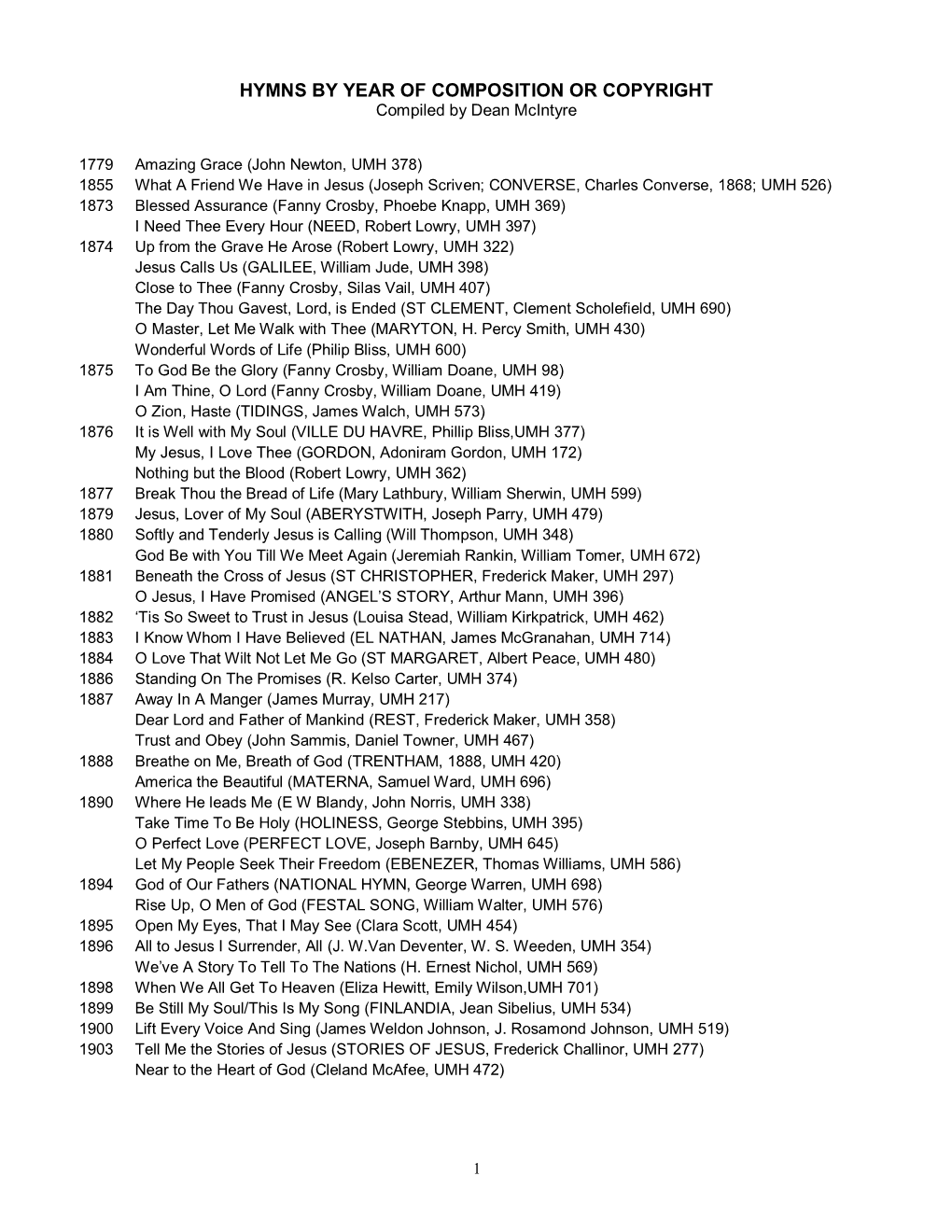 20Th CENTURY HYMNS by COMPOSITION OR COPYRIGHT