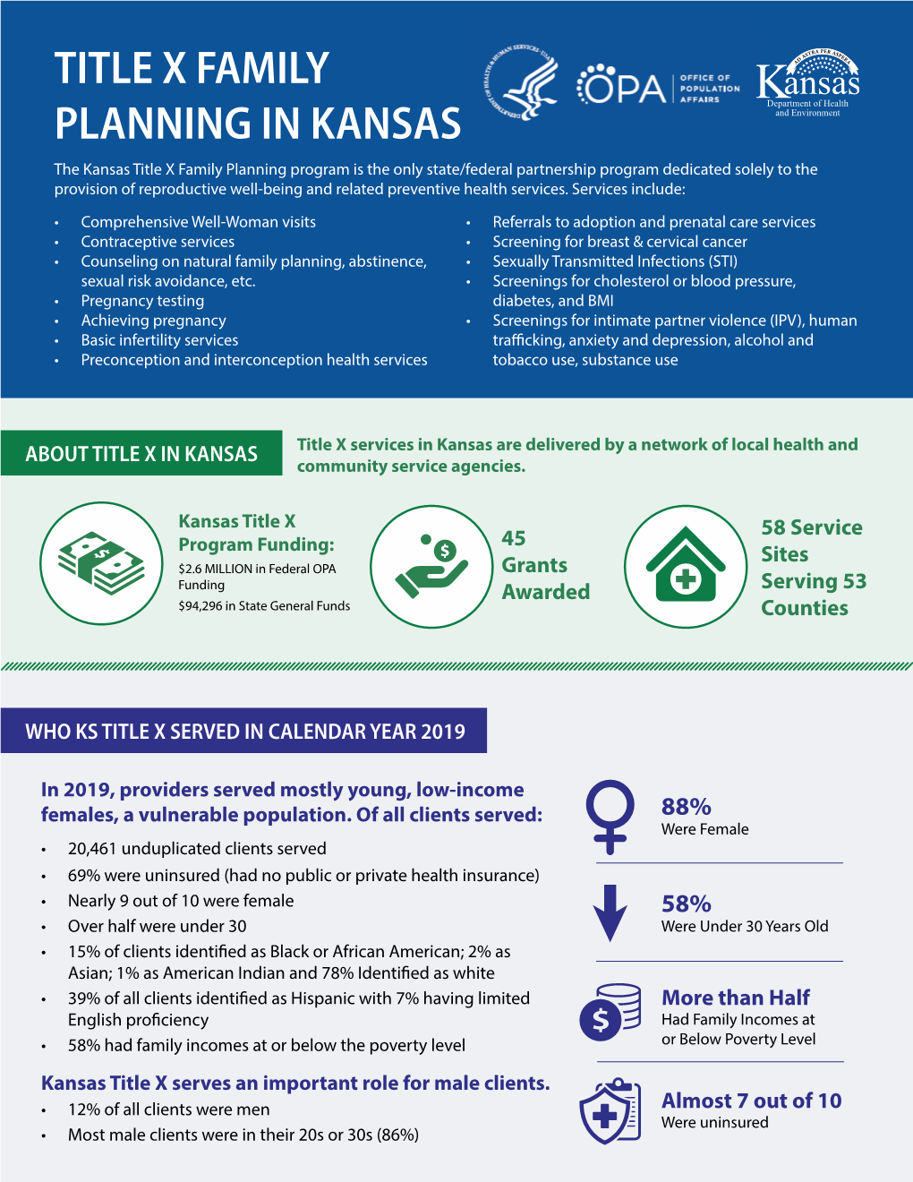 Title X Family Planning in Kansas