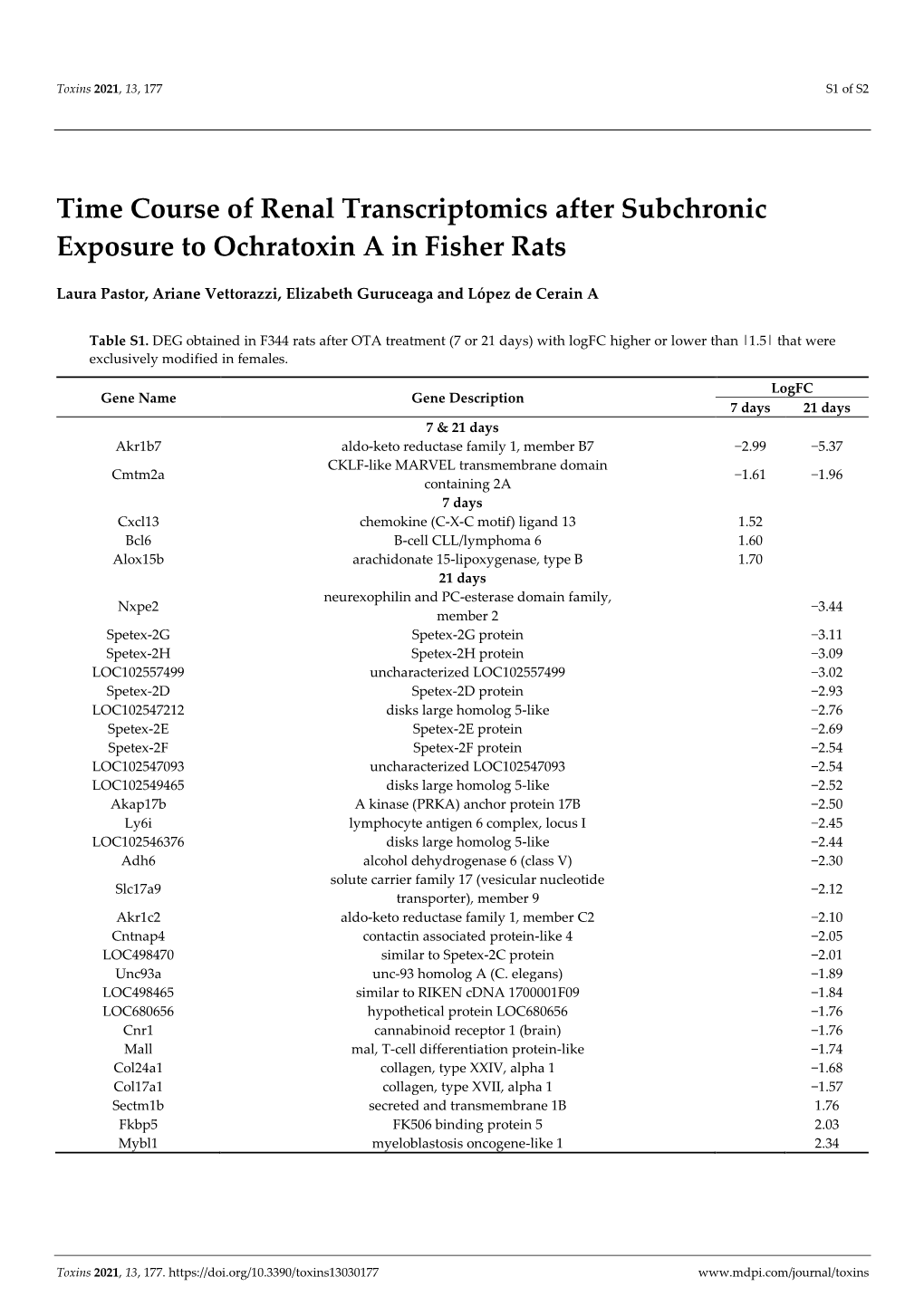 Time Course of Renal Transcriptomics After Subchronic Exposure to Ochratoxin a in Fisher Rats
