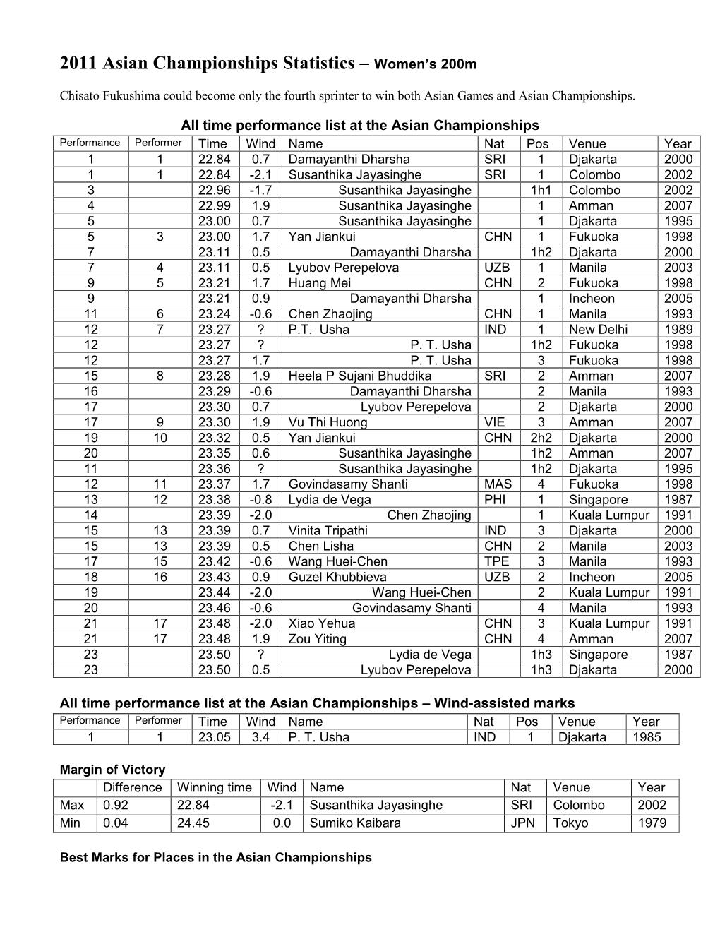 2011 Asian Championships Statistics – Women's 200M