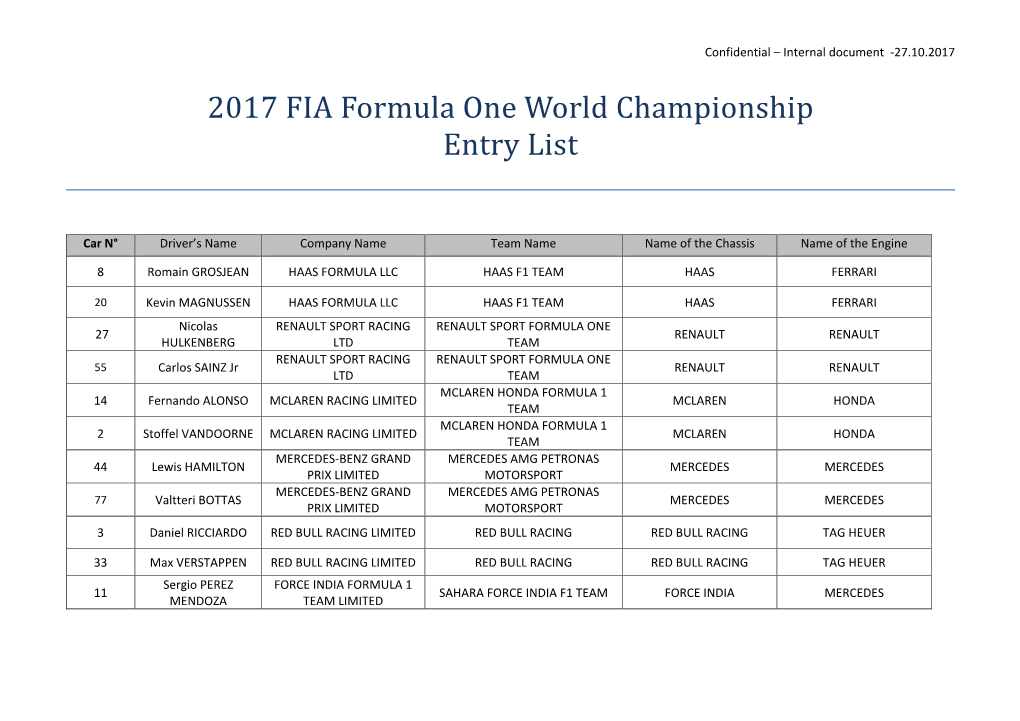 2017 FIA Formula One World Championship Entry List
