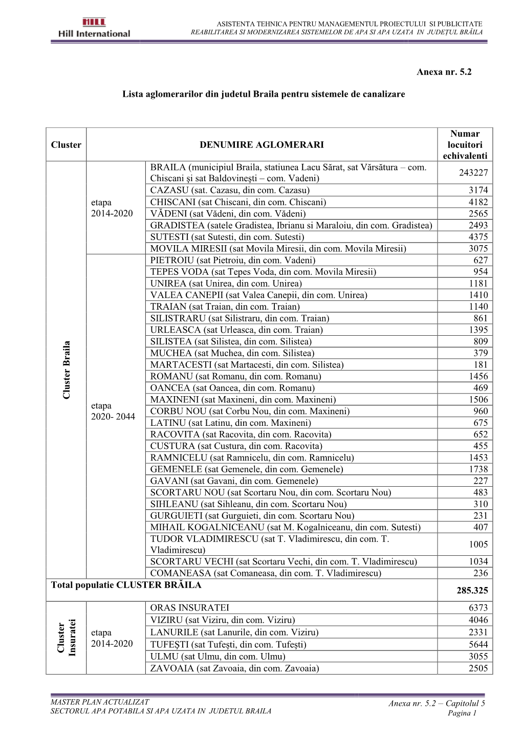 Anexa Nr. 5.2 Lista Aglomerarilor Din Judetul Braila Pentru Sistemele De