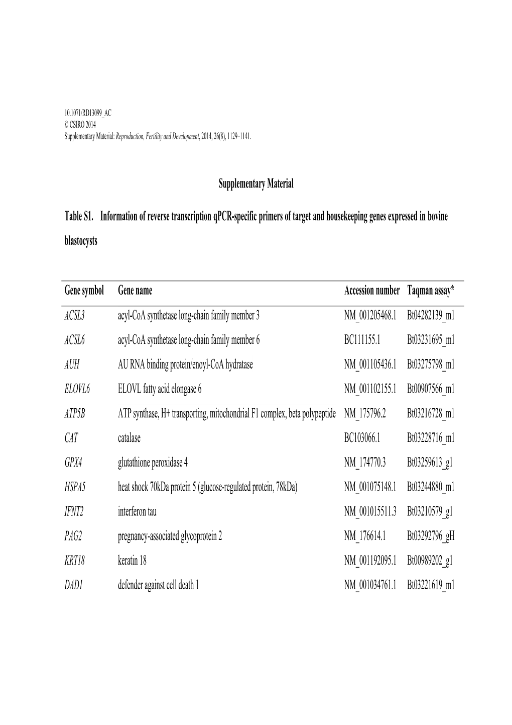 Supplementary Material Table S1. Information of Reverse Transcription