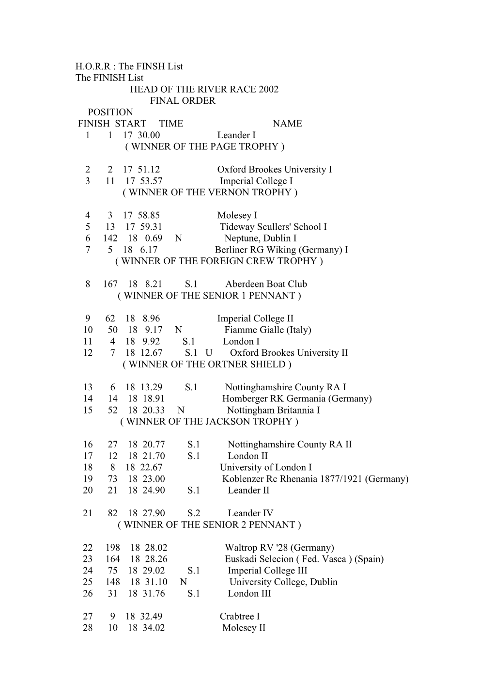 2002 FINAL ORDER POSITION FINISH START TIME NAME 1 1 17 30.00 Leander I ( WINNER of the PAGE TROPHY )