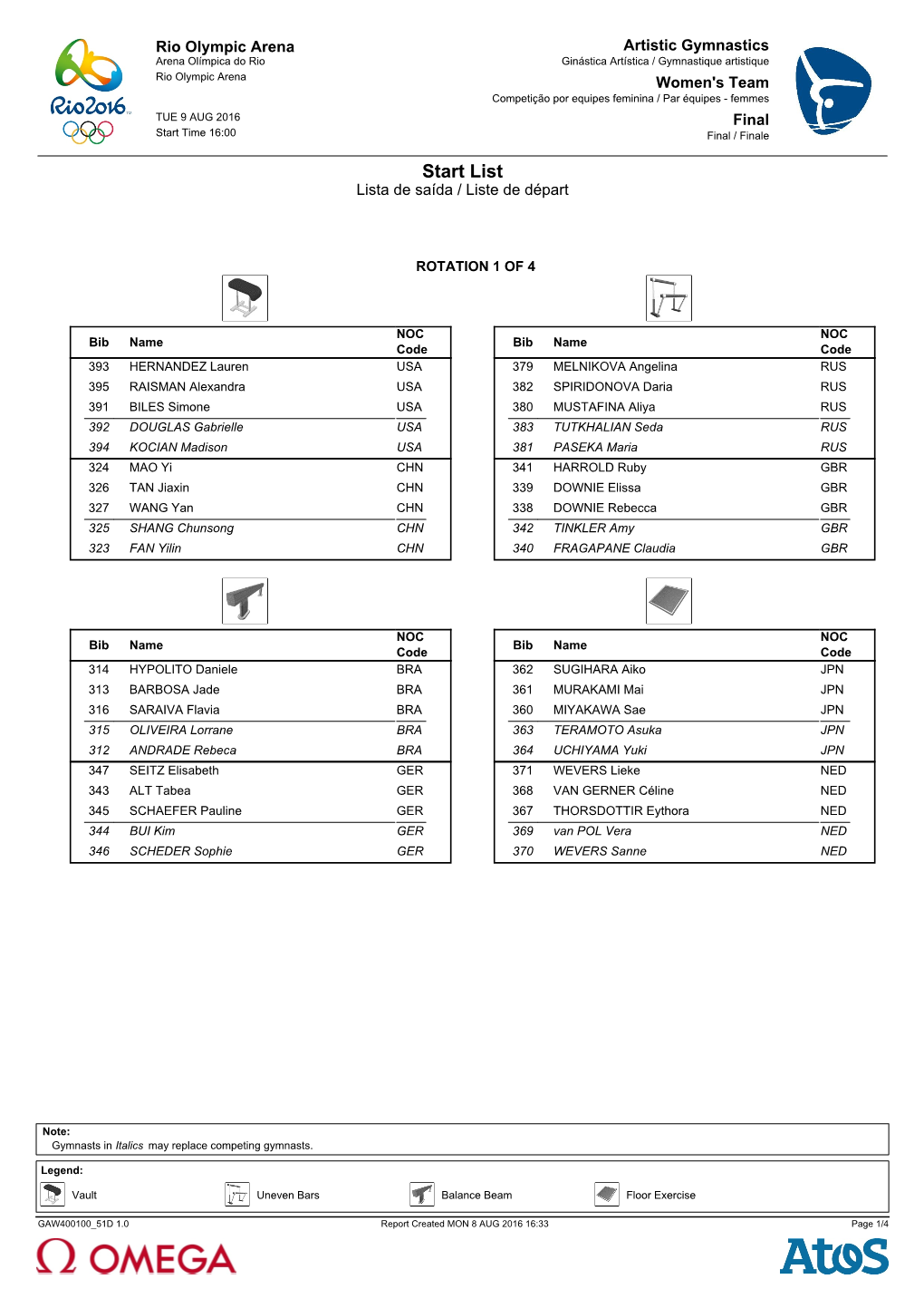 Start List Lista De Saída / Liste De Départ