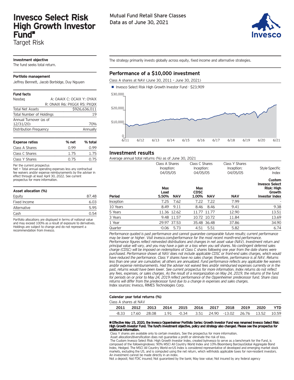Invesco Select Risk: High Growth Investor Fund Fact Sheet