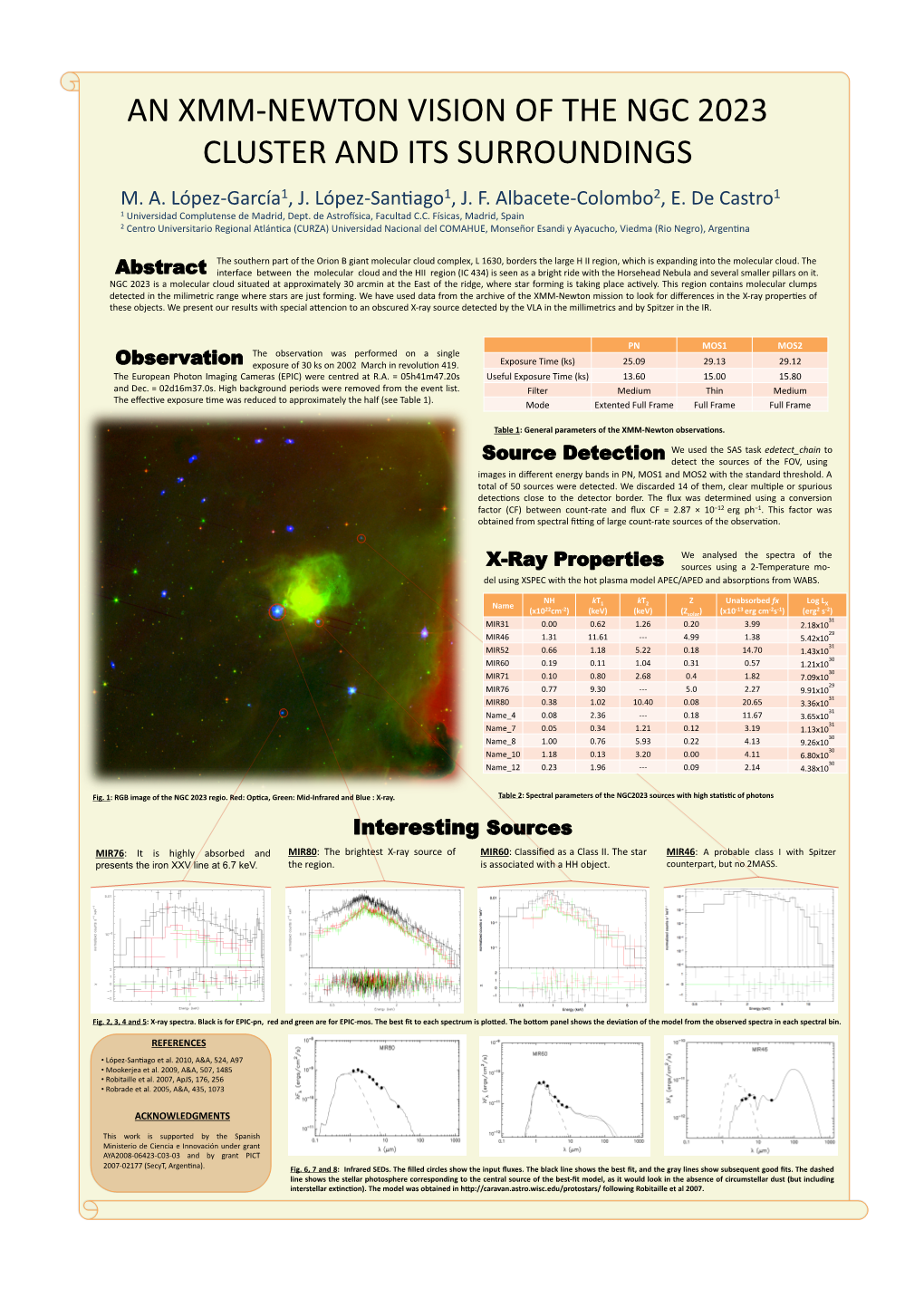 An Xmm-‐Newton Vision of the Ngc 2023 Cluster and Its