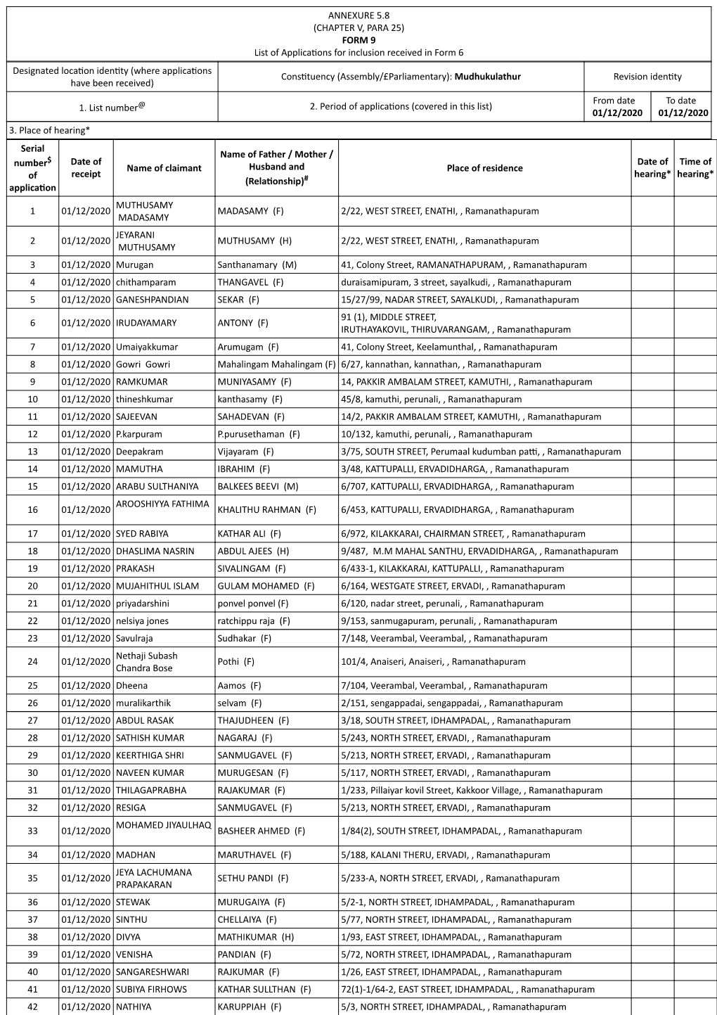 ANNEXURE 5.8 (CHAPTER V, PARA 25) FORM 9 List of Applica Ons for Inclusion Received in Form 6 Designated Loca on Iden Ty (Where