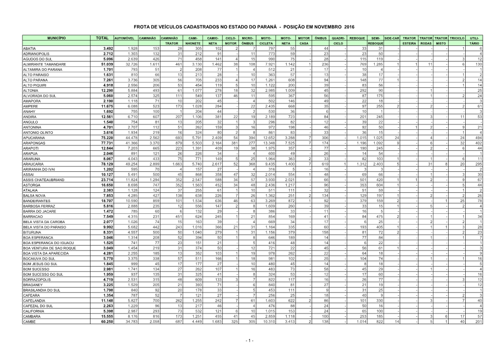 Frota De Veículos Cadastrados No Estado Do Paraná - Posição Em Novembro 2016