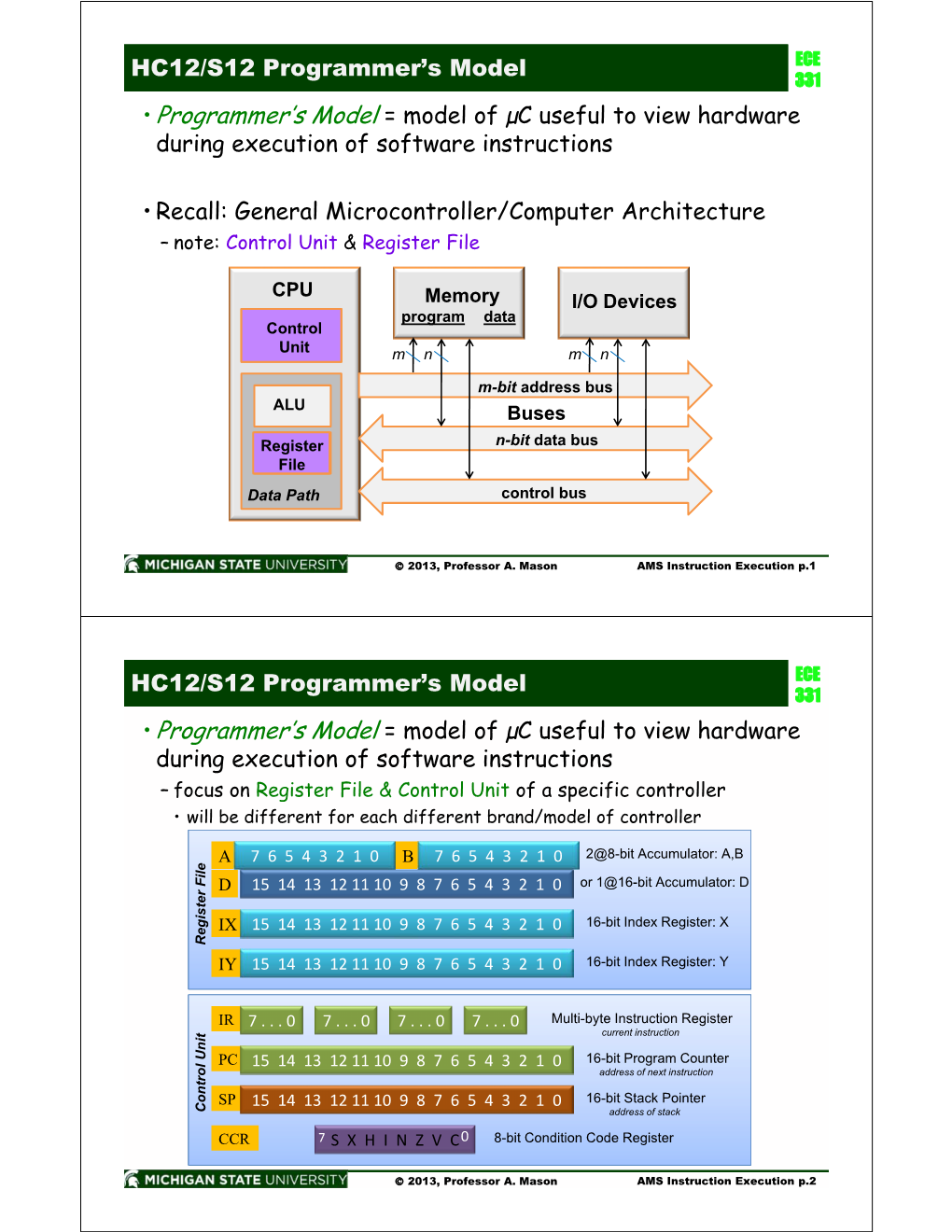 HC12/S12 Programmer's Model