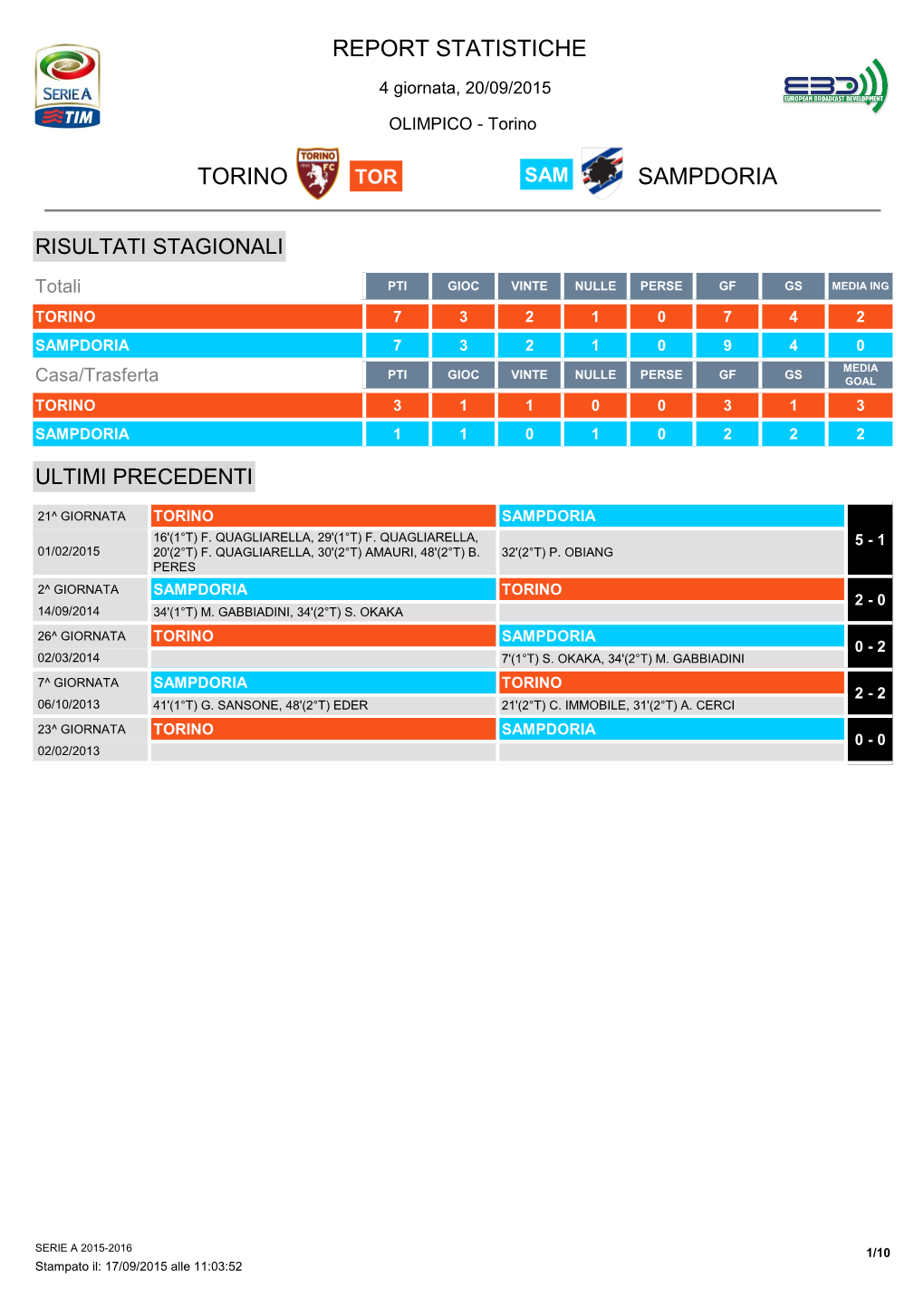 Report Statistiche Torino Sampdoria