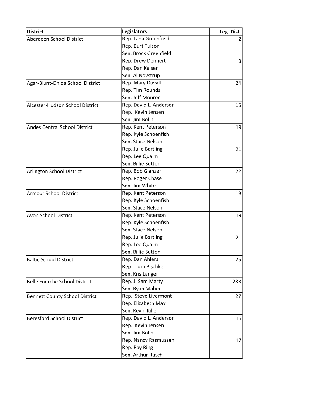 Download the List of Legislators Who Represent Your District Here