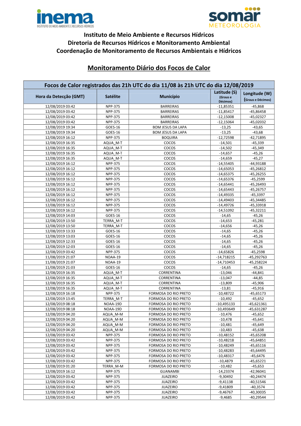 Instituto De Meio Ambiente E Recursos Hídricos