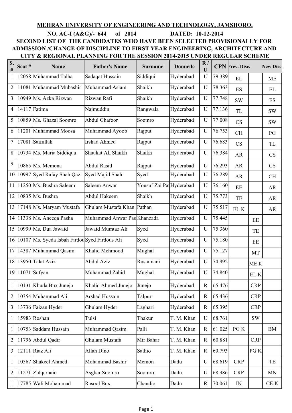 2Nd Merit List 2014-15