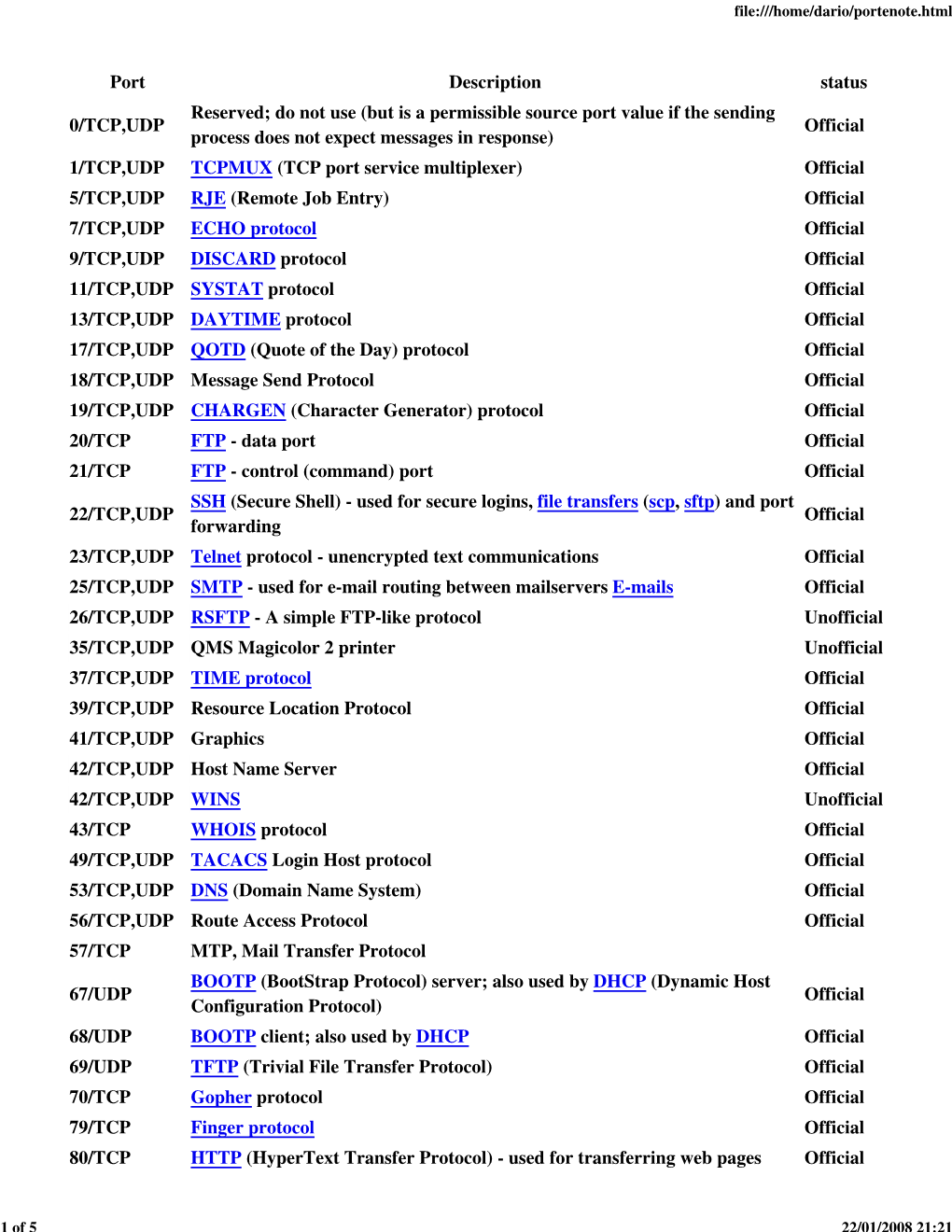 Port Description Status 0/TCP,UDP Reserved; Do Not