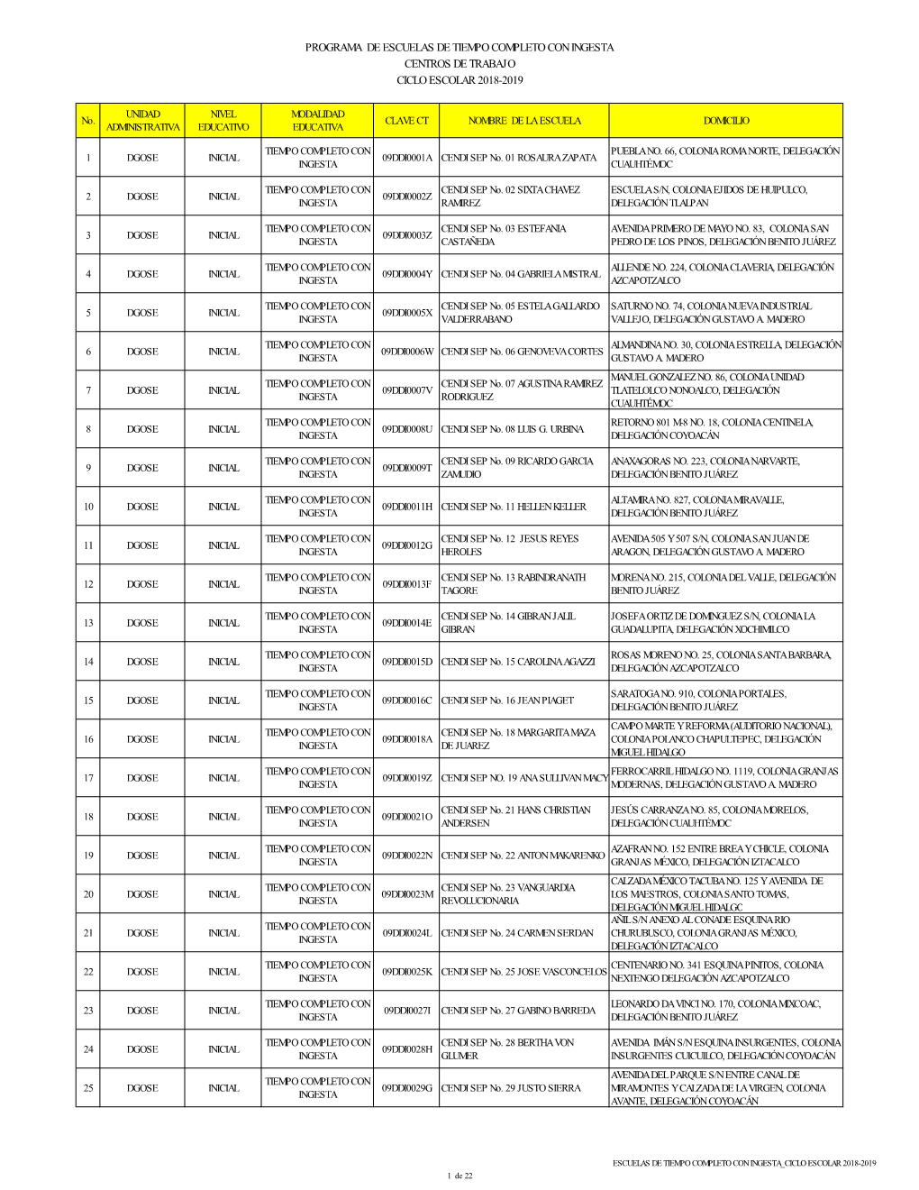 ESCUELAS DE TIEMPO COMPLETO CON INGESTA CICLO ESCOLAR 2018-2019 1 De 22 PROGRAMA DE ESCUELAS DE TIEMPO COMPLETO CON INGESTA CENTROS DE TRABAJO CICLO ESCOLAR 2018-2019