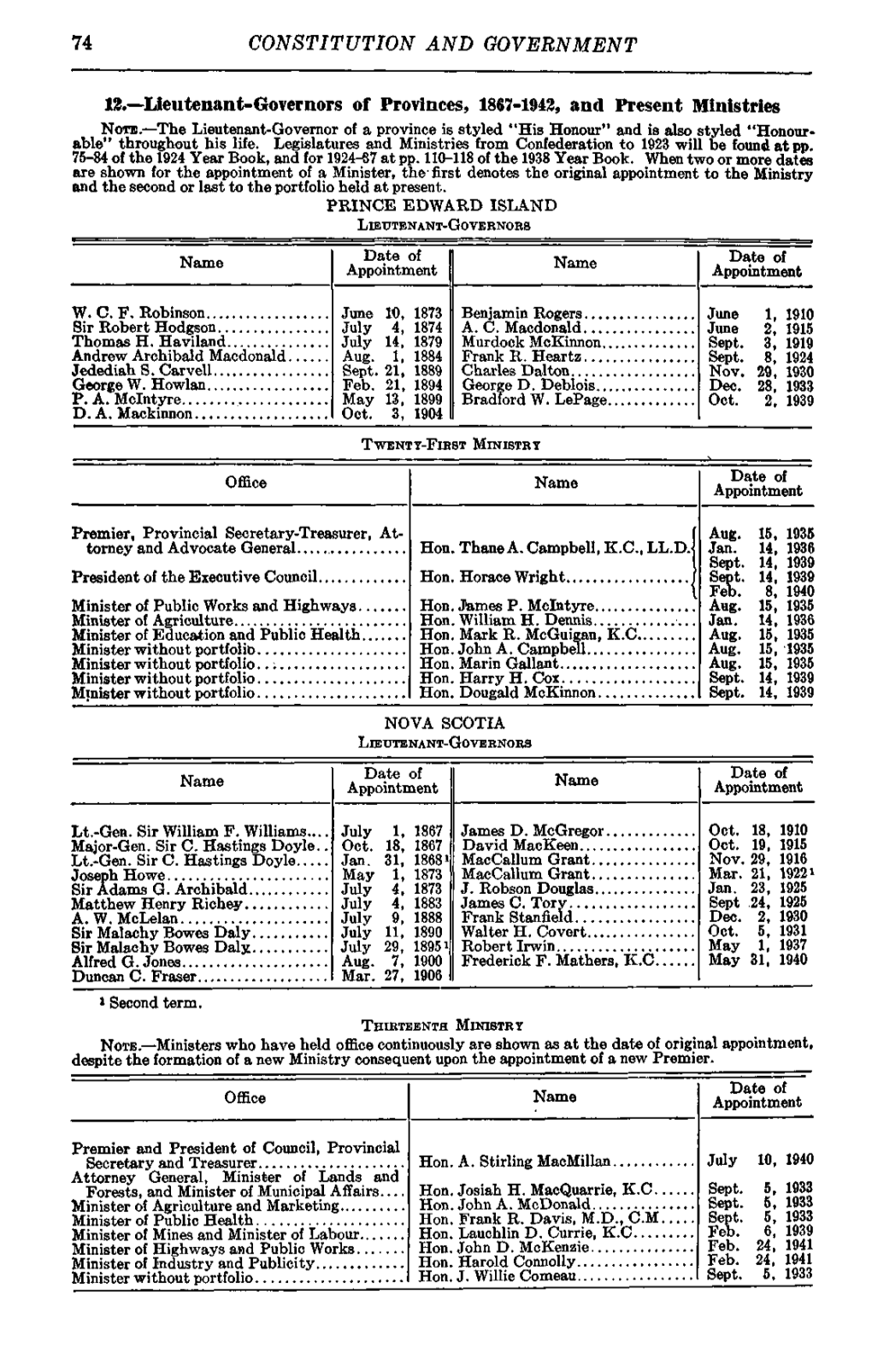 Lieutenant-Governors of Provinces, 1867-1942, and Present Ministries