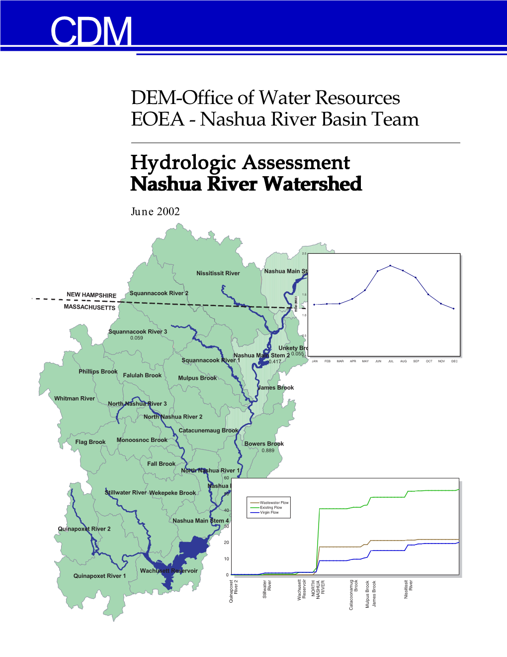 DEM-Office of Water Resources EOEA - Nashua River Basin Team