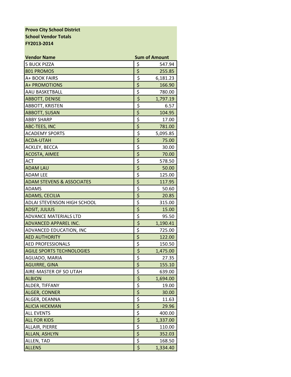 FY 2014 School Vendor Totals