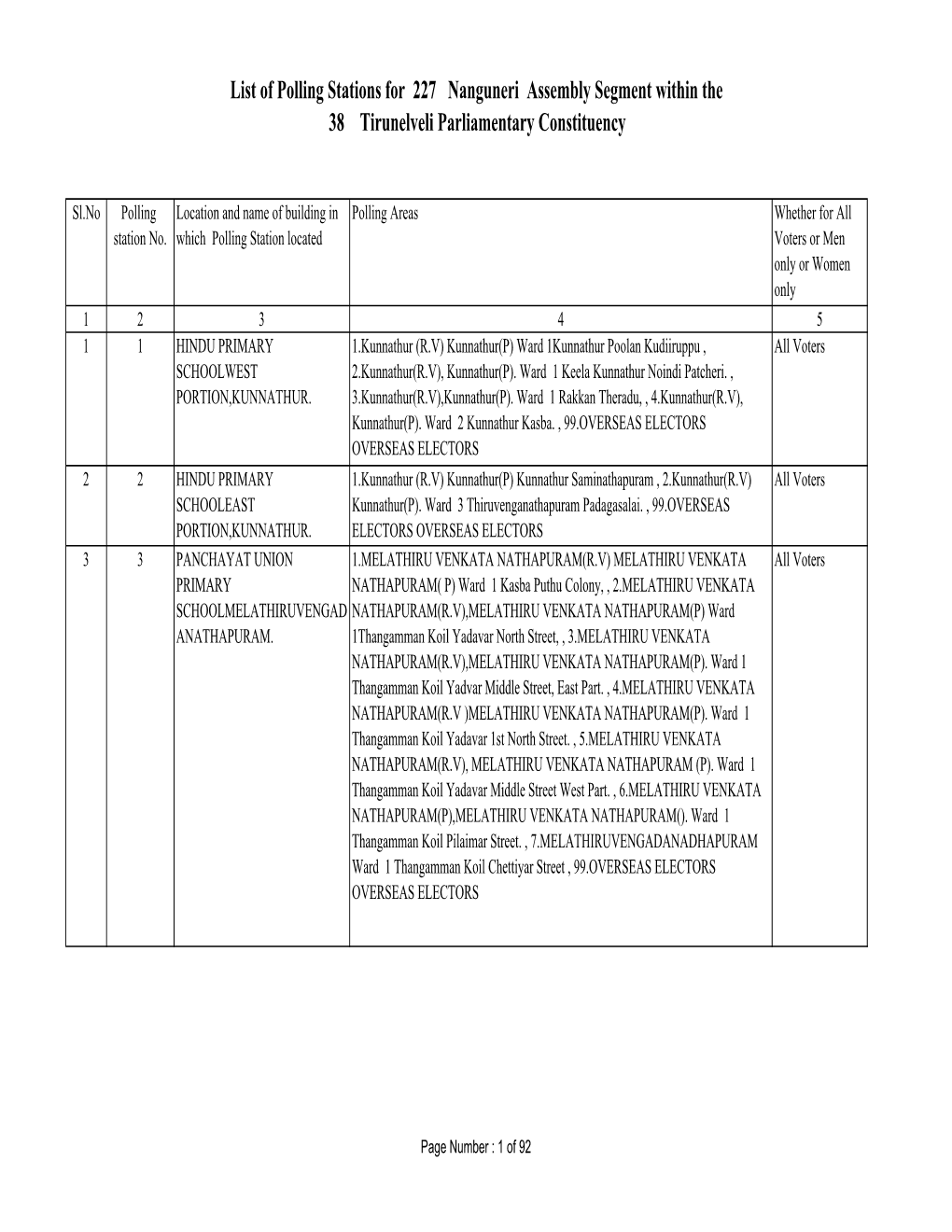 List of Polling Stations for 227 Nanguneri Assembly Segment Within the 38 Tirunelveli Parliamentary Constituency