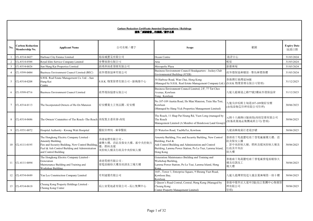 Page 1 of 32 Carbon Reduction Expiry Date No