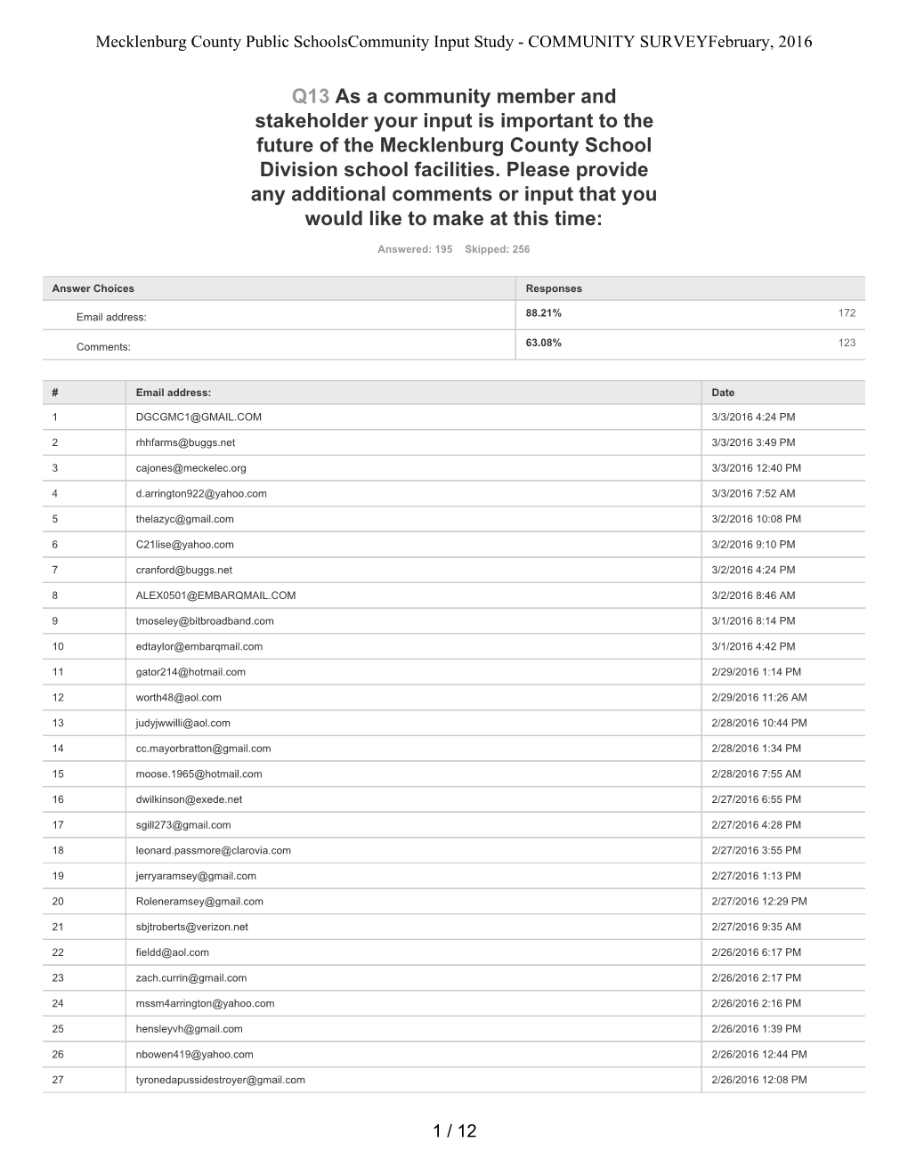 Surveymonkey Analyze