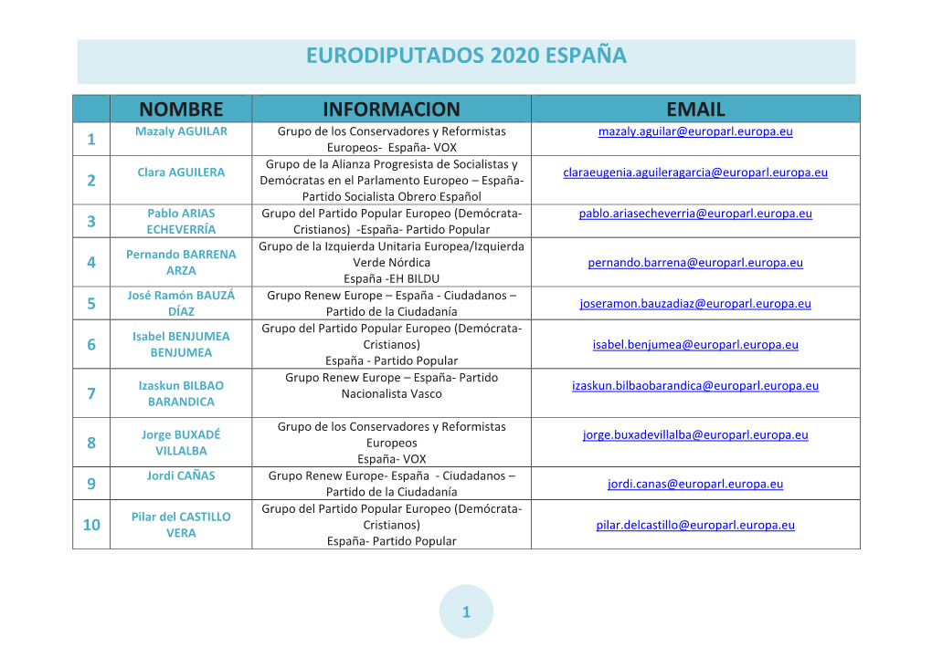 Eurodiputados 2020 España