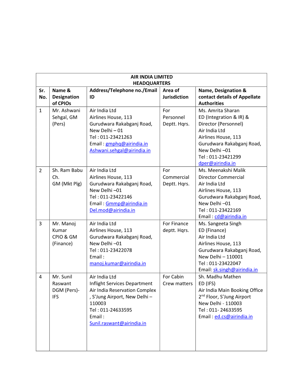 AIR INDIA LIMITED HEADQUARTERS Sr. No. Name & Designation Of