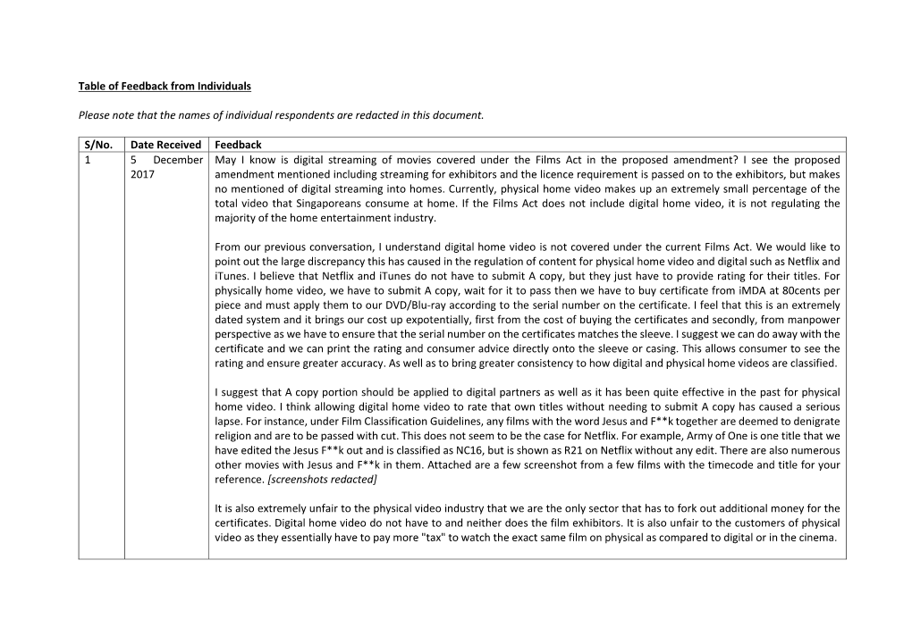 Table of Feedback from Individuals Please Note That the Names of Individual Respondents Are Redacted in This Document. S/No. D