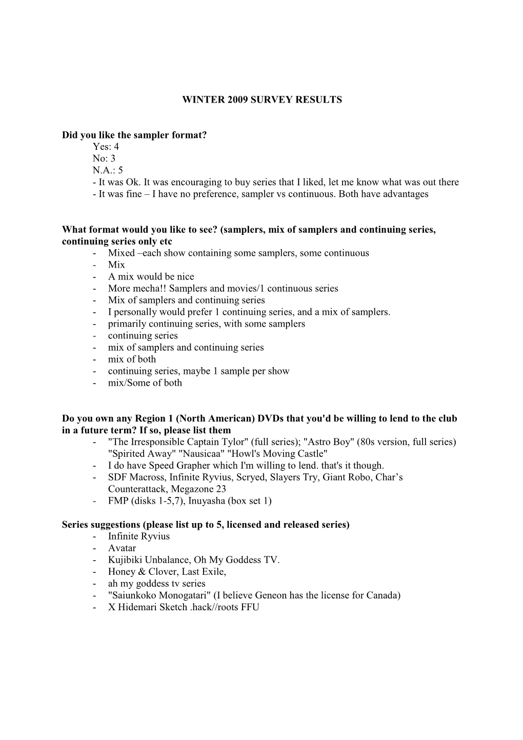 WINTER 2009 SURVEY RESULTS Did You Like the Sampler Format?