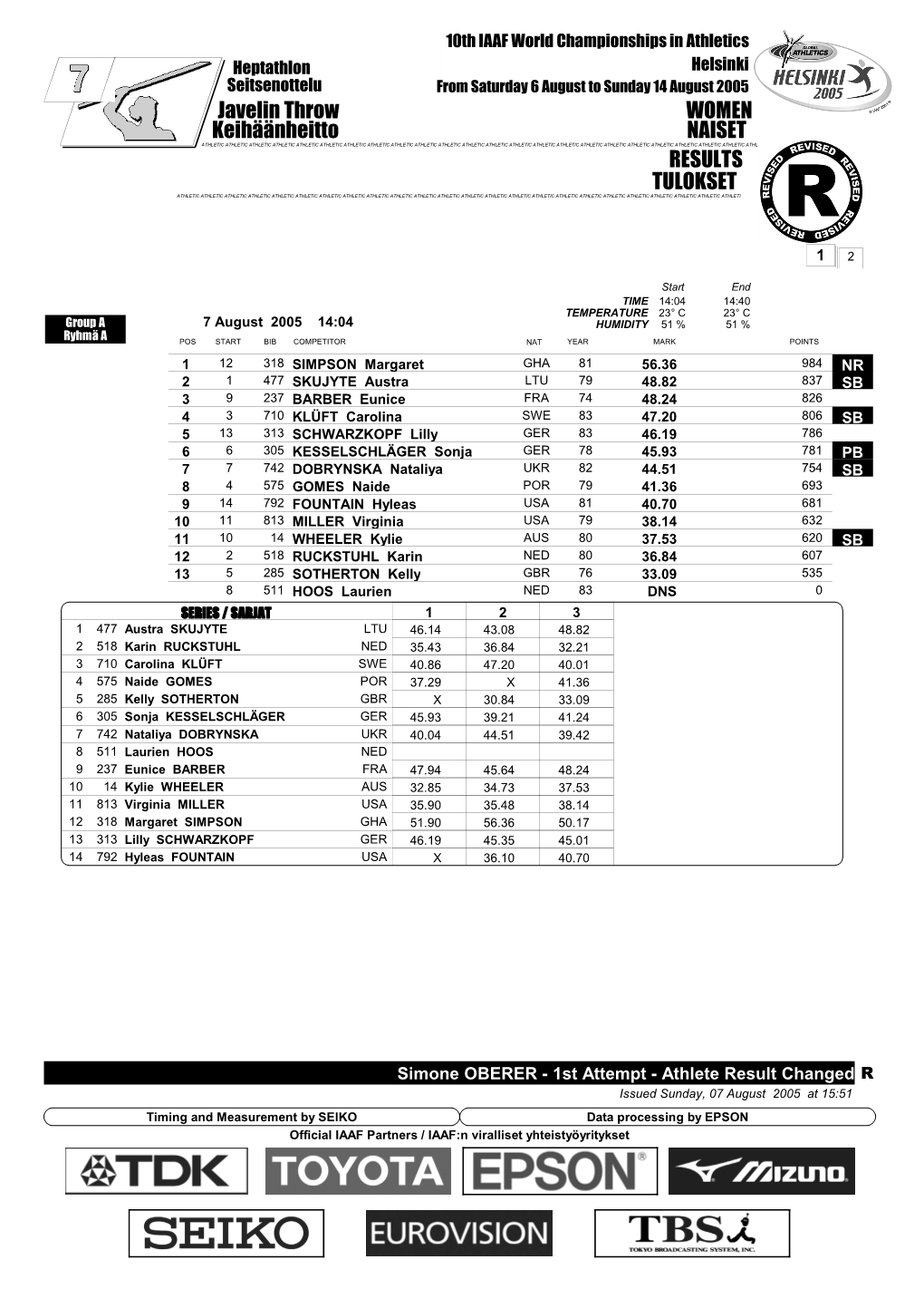 RESULTS Javelin Throw WOMEN TULOKSET Keihäänheitto NAISET