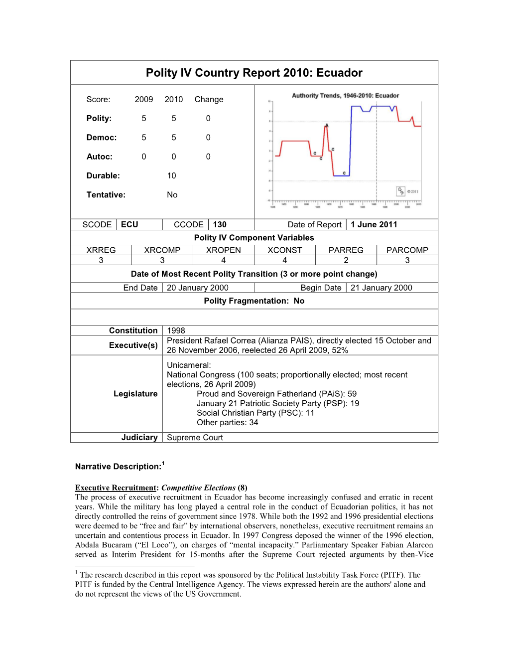 Polity IV Country Report 2010: Ecuador